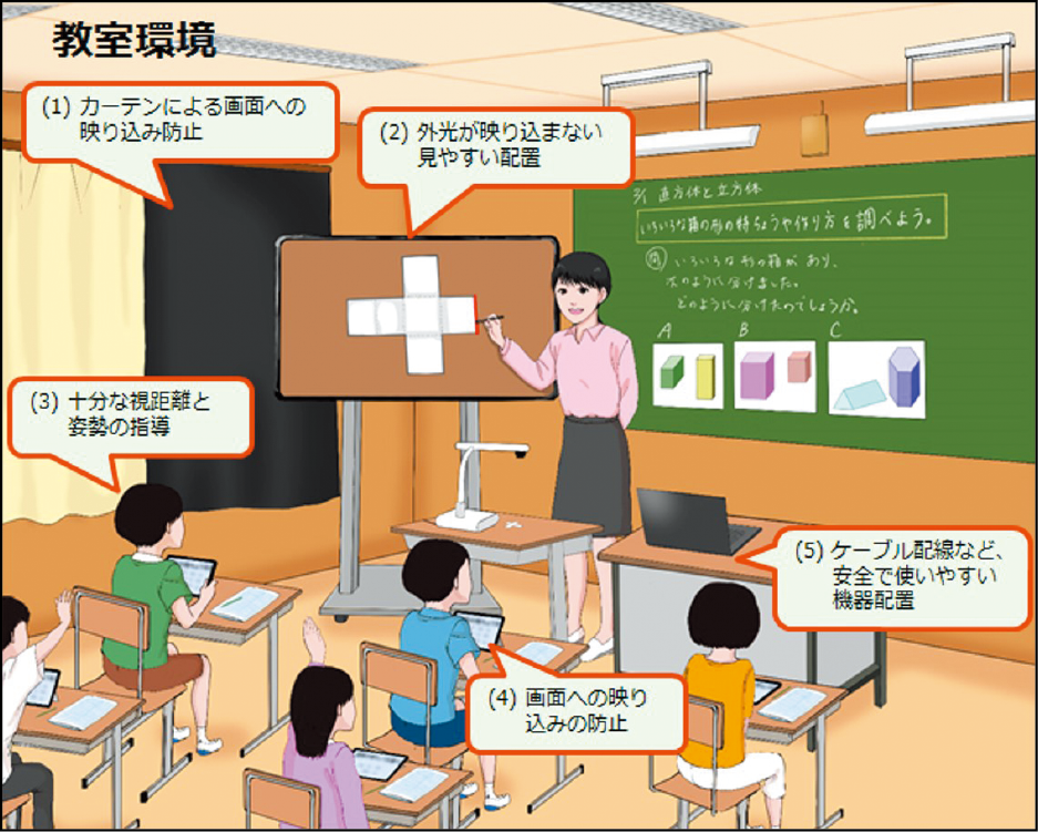 ICT機器を用いる教室環境の留意事項 出所：日本人間工学会  子どものICT活用委員会, 2019
