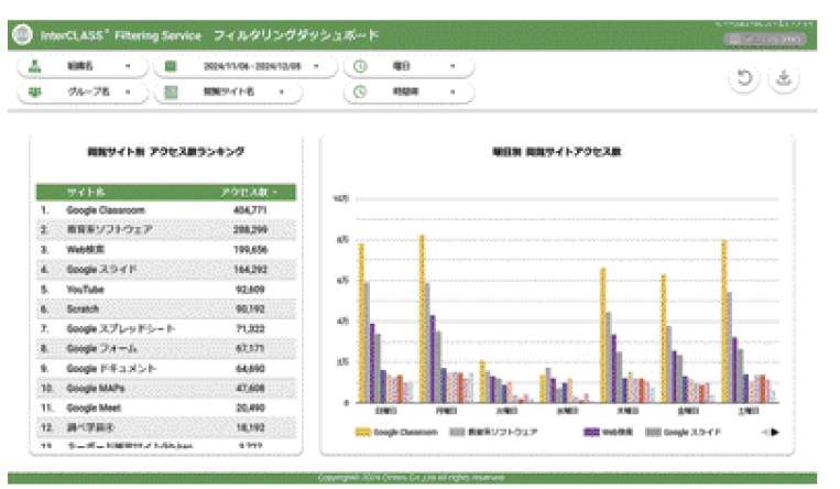 閲覧サイト(アクセス数)