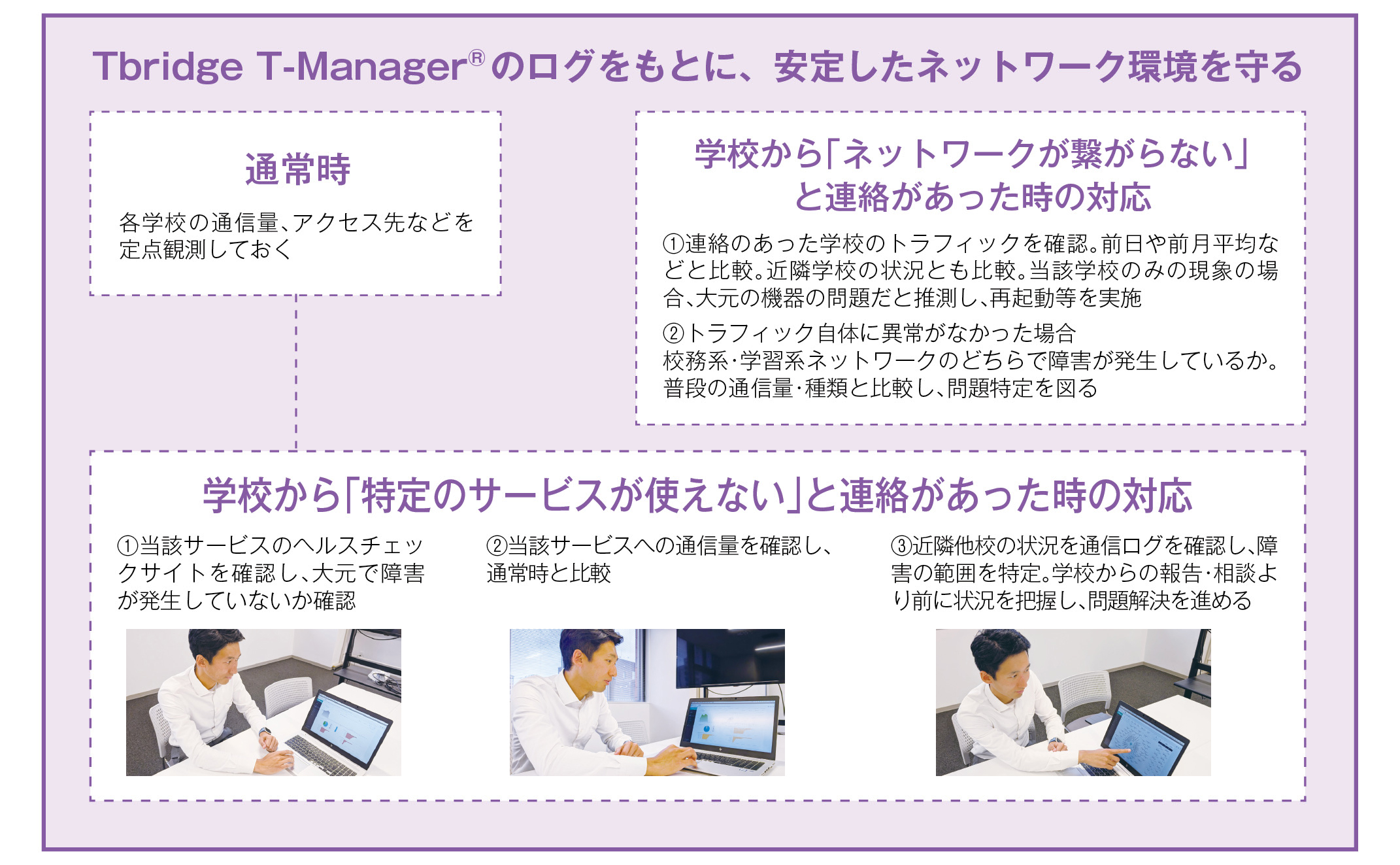 通信データの可視化で、安心して授業ができるネットワーク環境を実現