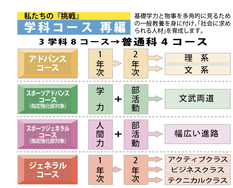 創立100周年を迎え「深化と挑戦」のテーマと共にICTの活用も推進