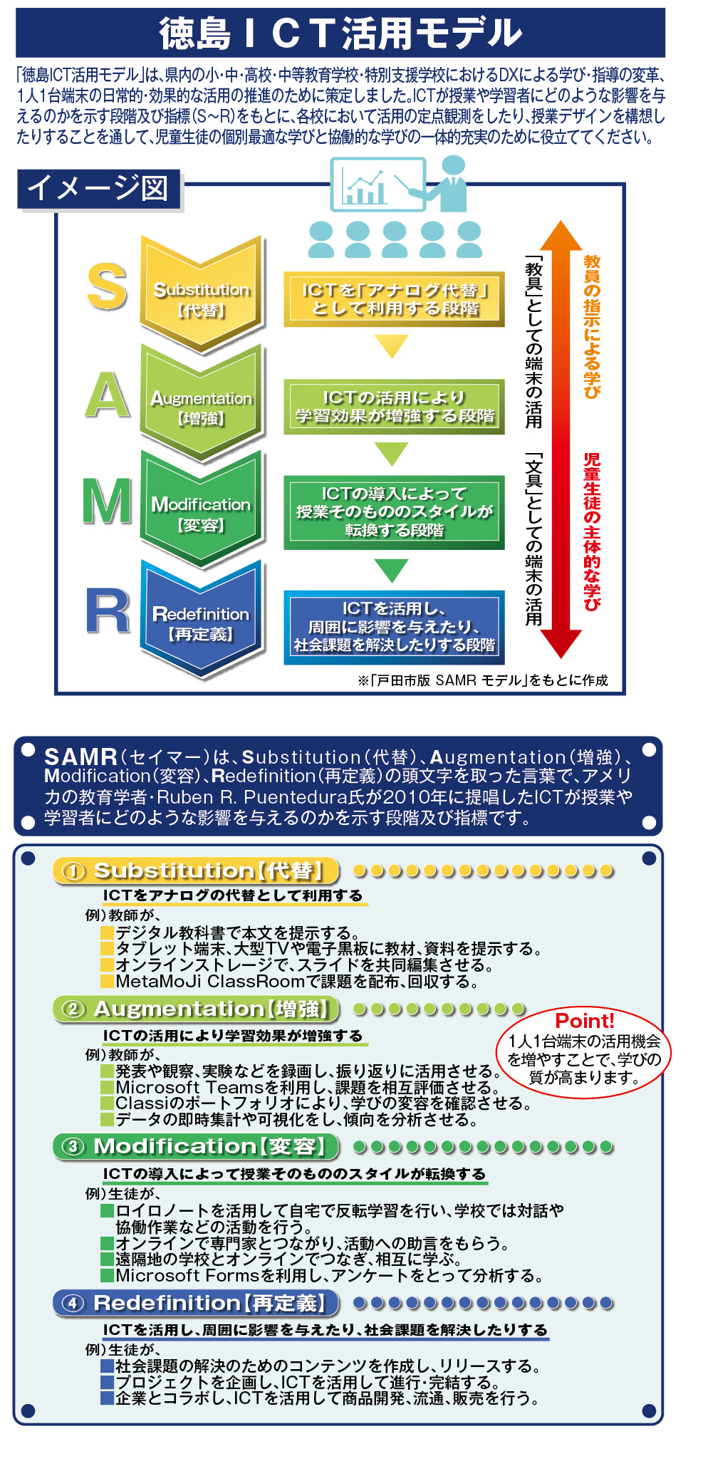 徳島ICT活用モデル