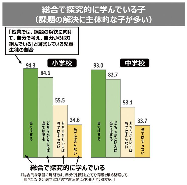 (出典)令和6年度全国学力・学習状況調査
