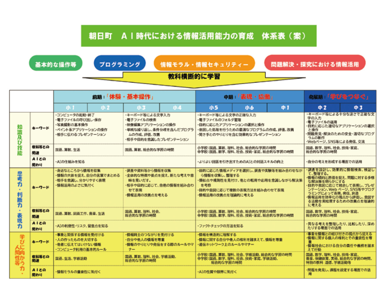 朝日町授業力改善プラン