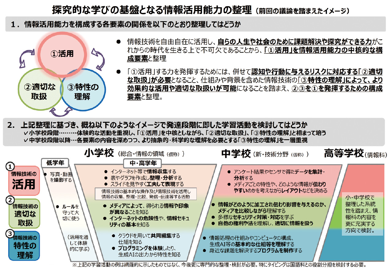(出典)文部科学省 教育課程企画特別部会(第8回)資料1-1 論点資料⑦質の高い探究的な学びの実現(情報活用能力との一体的な充実)