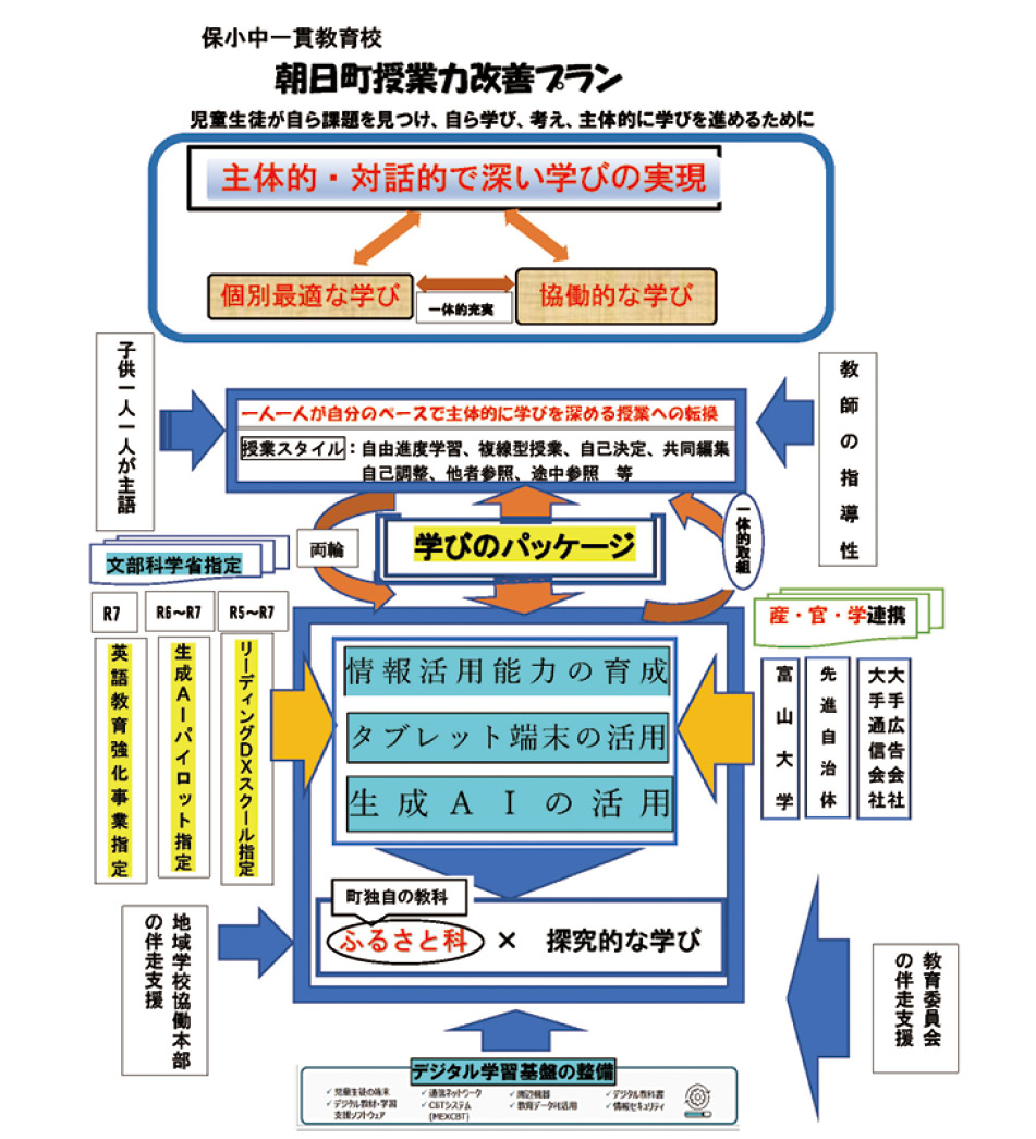 朝日町授業力改善プラン