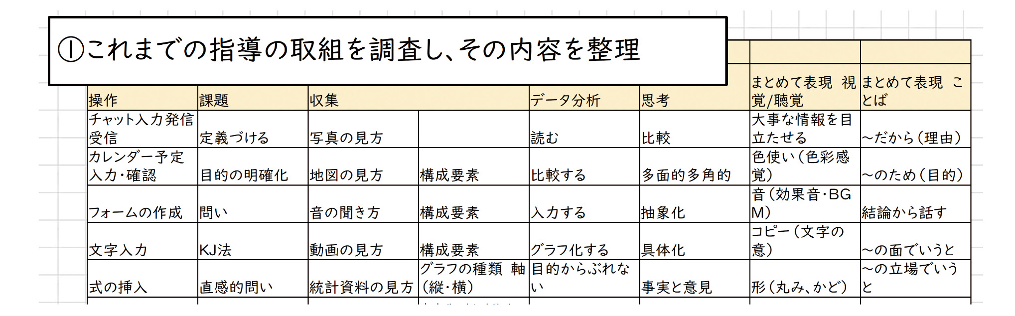 カリキュラム設計