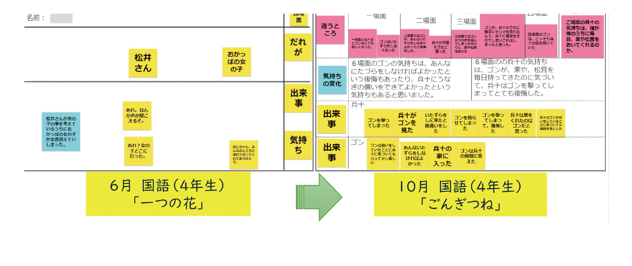 （出典：文部科学省・初等中等教育における教育課程の基準等の在り方について（諮問）概要）