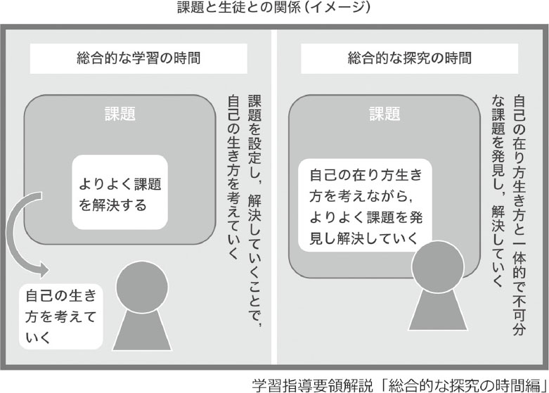 課題と生徒との関係(イメージ)