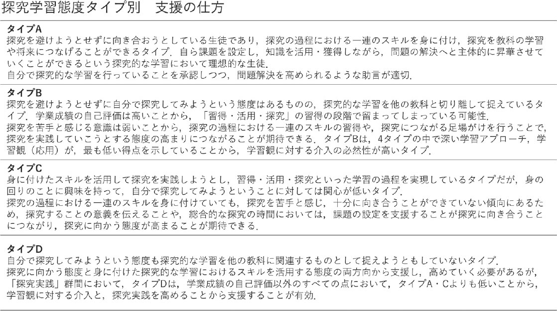 探求学習態度タイプ
