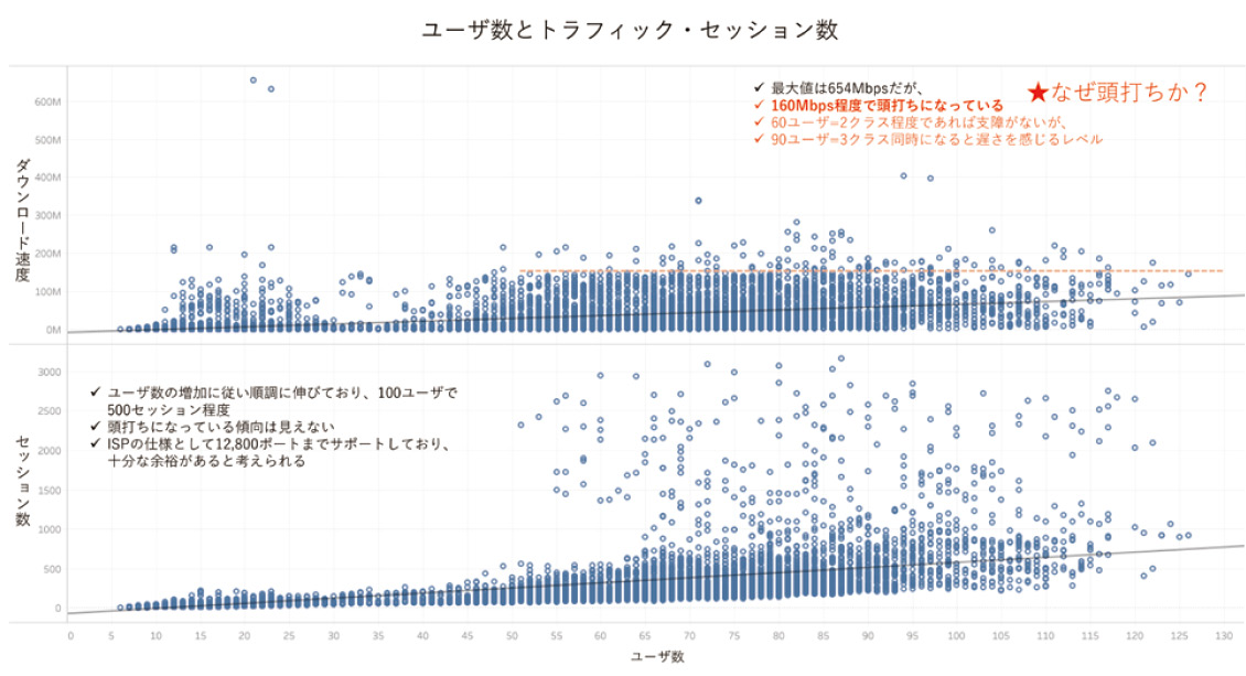 ユーザー数とトラフィック・セッション数