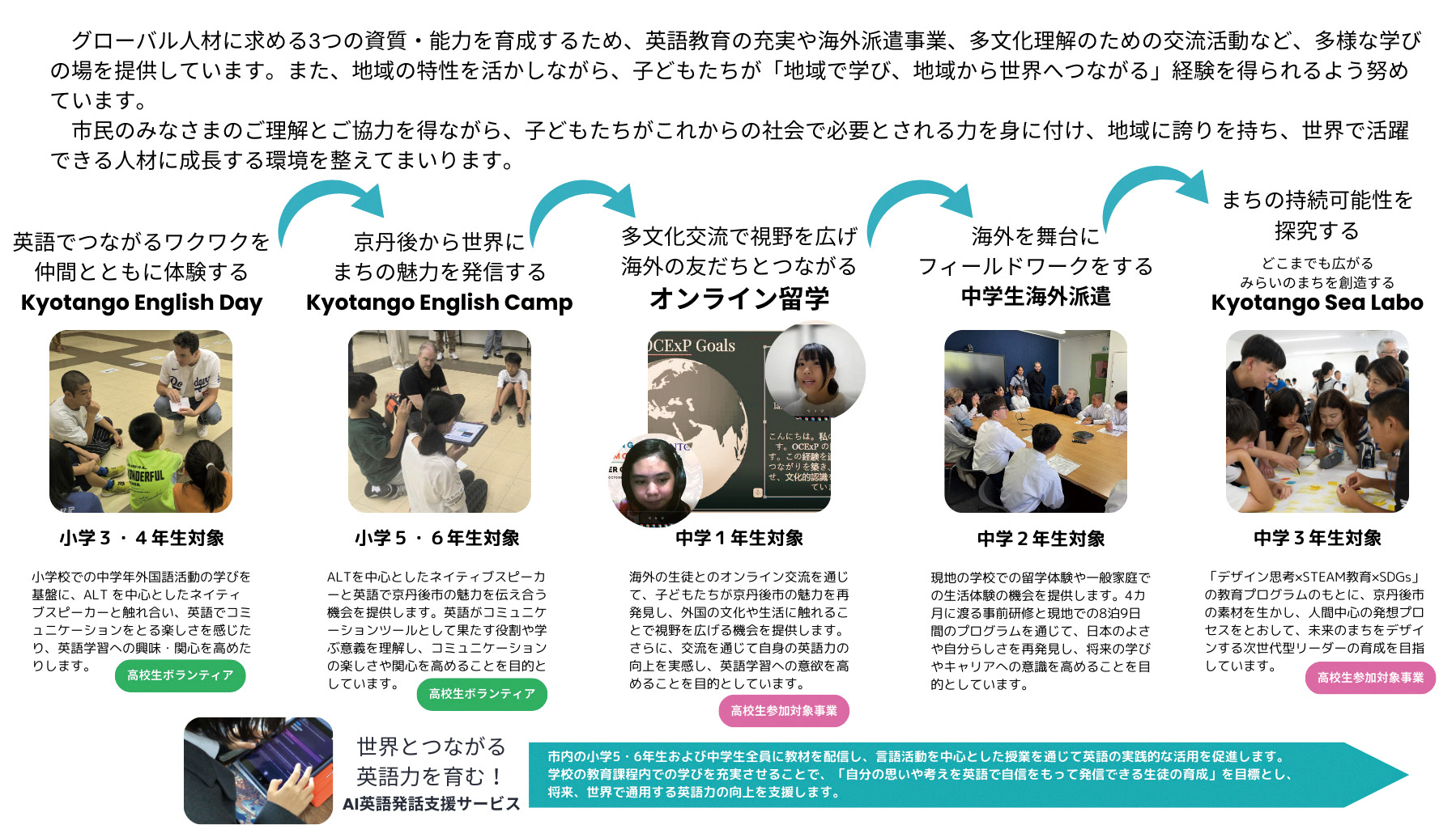 図2： 数学の自由進度学習。家に帰った後も、生徒たちは Google Classroom にアップされた問題にアクセスし、自習する。