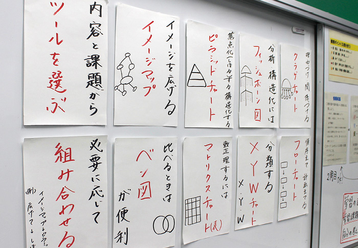 図4： 様々な思考ツールとその特徴を解説した掲示物。学習の目的に応じて、どの思考ツールを使うとよいかを子供自身が選択できるよう工夫されている。