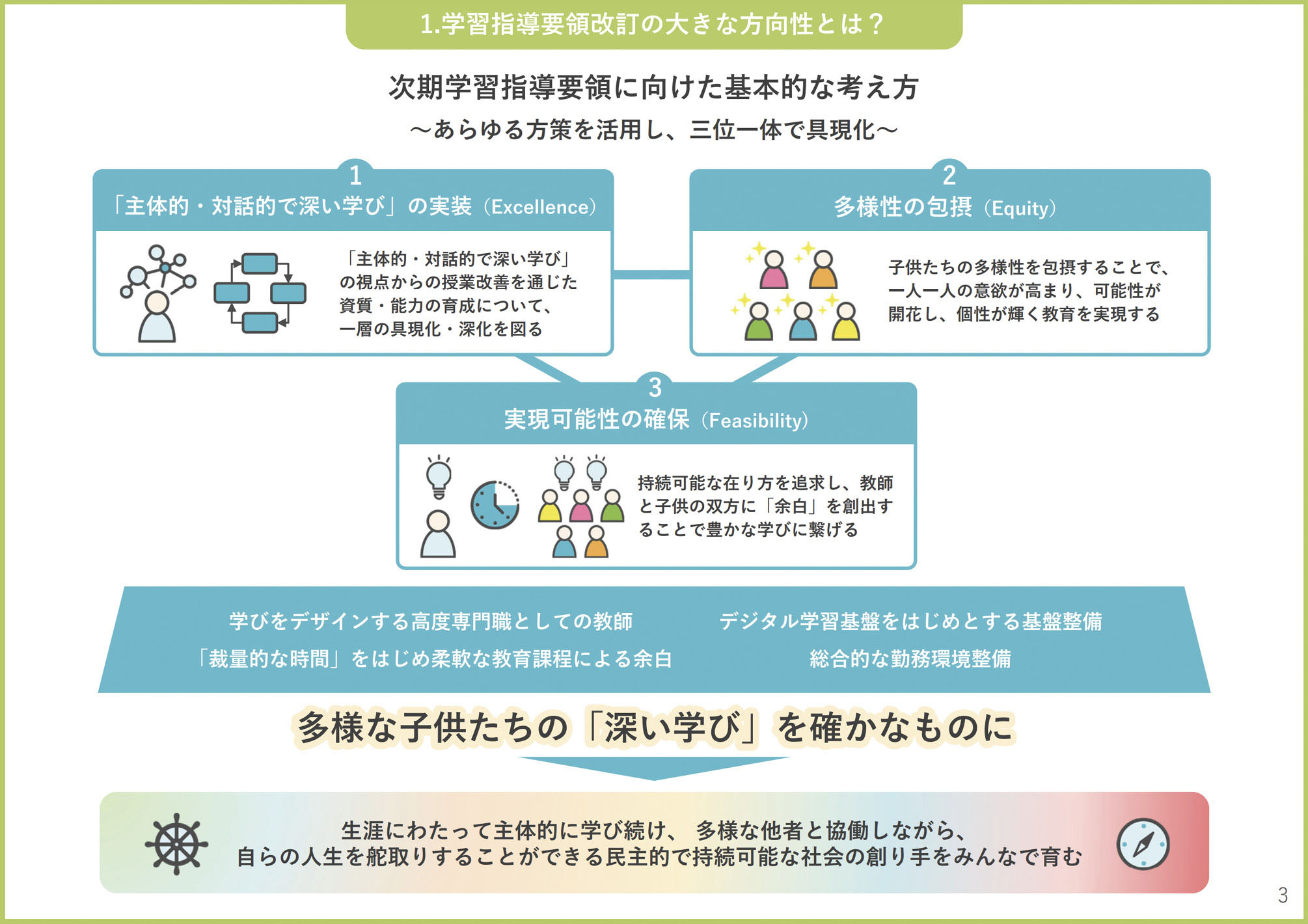 学習指導要領改訂の大きな方向性とは？ ーー 次期学習指導要領に向けた基本的な考え方