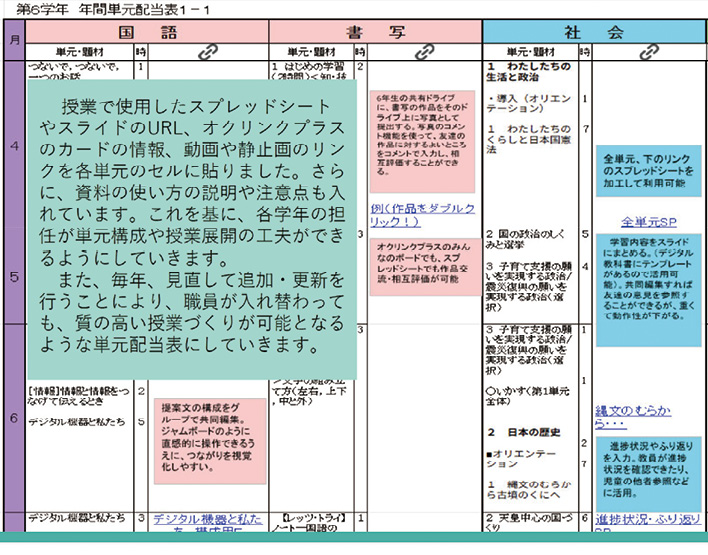 図2： 西御料地小学校の年間単元配当表（図は第6学年）